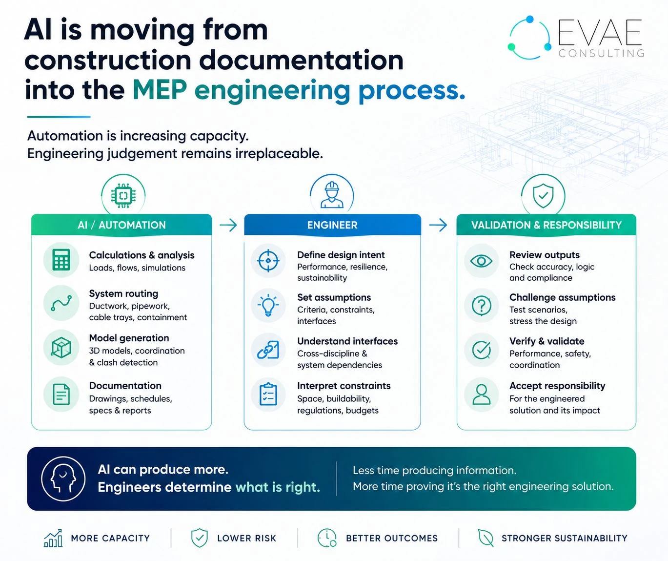 AI is moving from construction documentation into the MEP engineering process